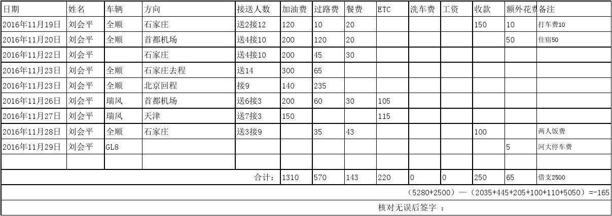 北京汽车租赁价格明细表(北京长期租车多少钱一个月)